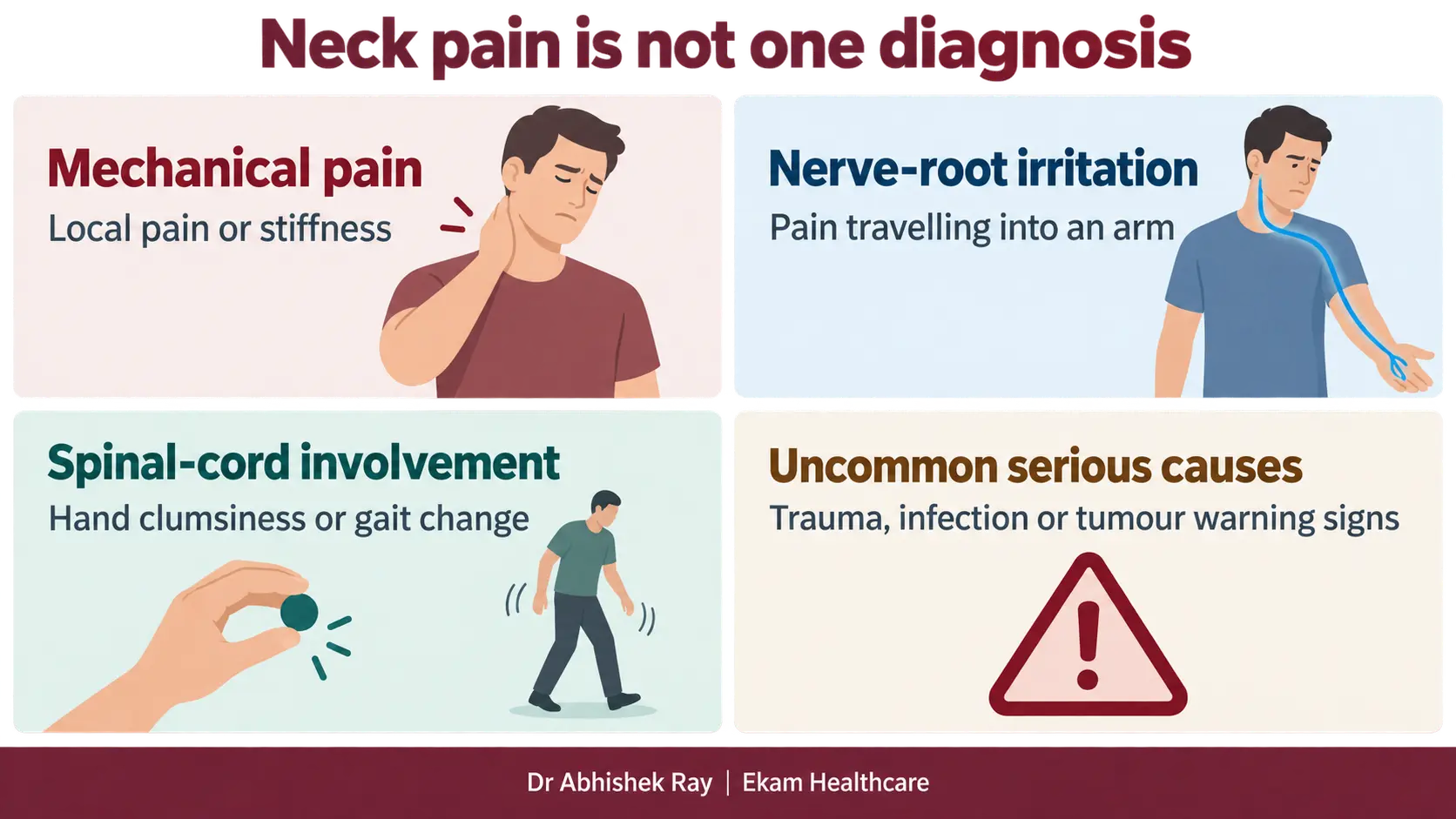 Illustration showing mechanical neck pain, nerve-root irritation, spinal-cord involvement and warning signs